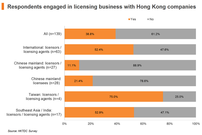 Title: Prospects for the Development of Hong Kongs Textile Industry