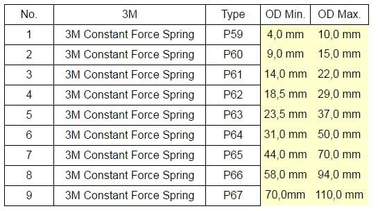 Title: Constant Force Textiles: A Global Brand for Quality and Reliability