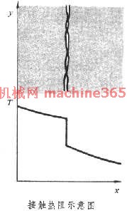 Title: Thermal Resistance of Textiles: A Comprehensive Study