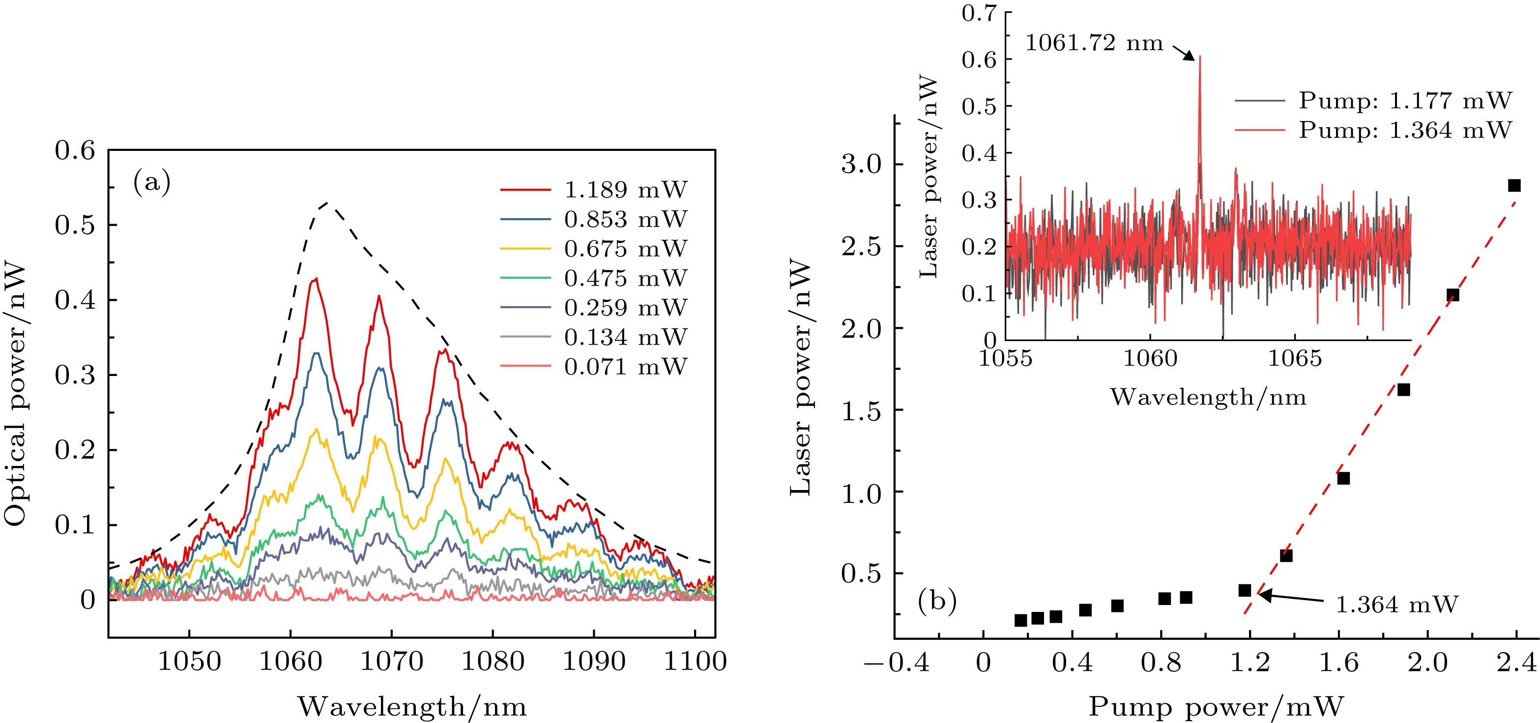 Title: Thermal Resistance of Textiles: A Comprehensive Study