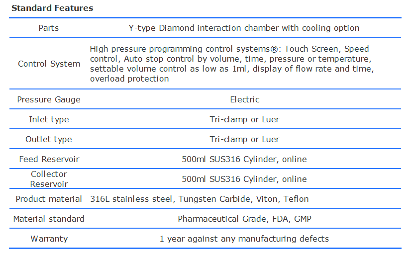 Title: Understanding the Textile Extended Rate Standards