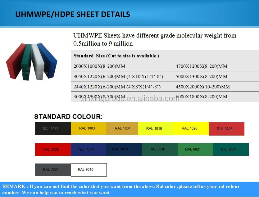 Title: Understanding the Textile Extended Rate Standards