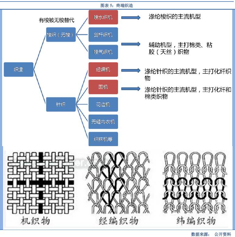 纺织品FDY是什么意思？——探讨其生产工艺和应用领域