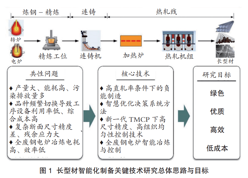 纺织品精度，提升生产效率与品质的关键