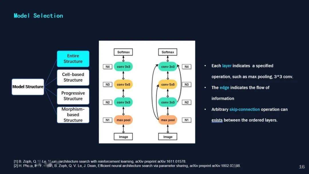 OPERATIONAL PROCESS OF A TEXTILE COMPANY