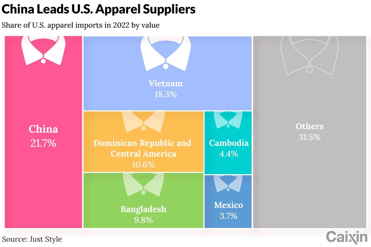 Chinese Clothing and Textile Market: Current Status and Future Prospects