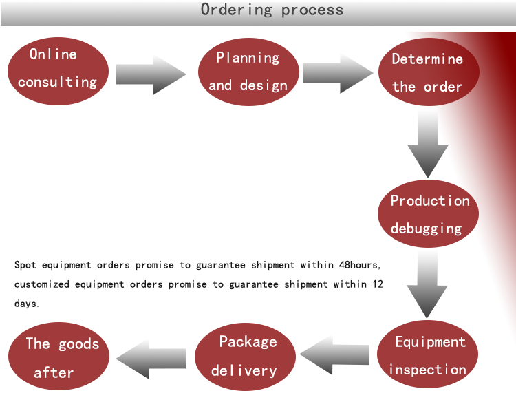 Textile Fabric Trading Software: Streamlining the Supply Chain and Improving Efficiency