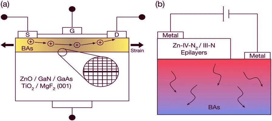 The Thermal Comfort of Textile Materials in Different Environments