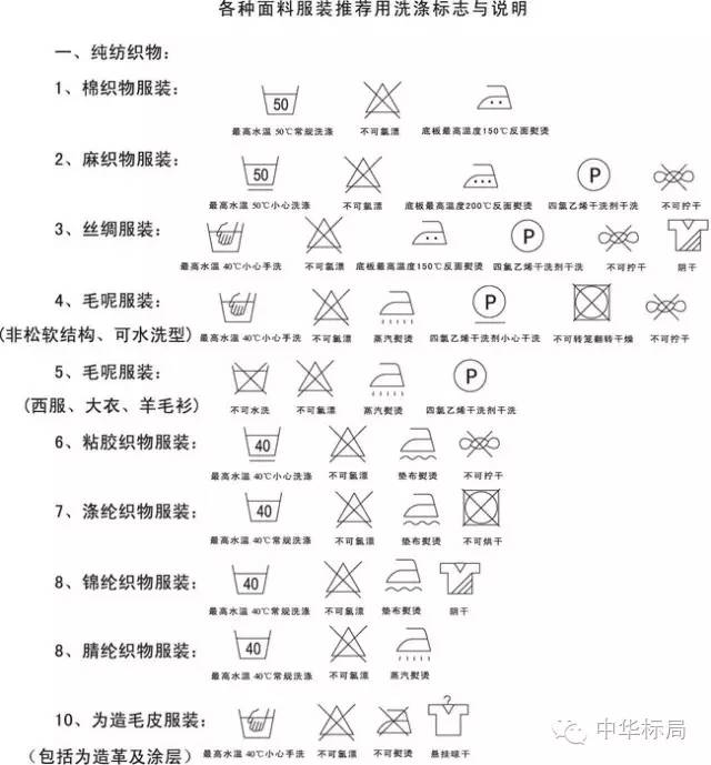 家用纺织品 执行标准