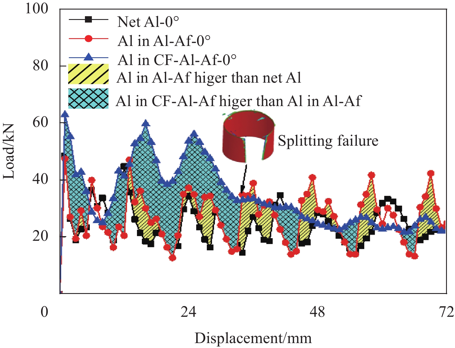 Title: An In-Depth Analysis of Textile Odor Elimination Detection Tubes