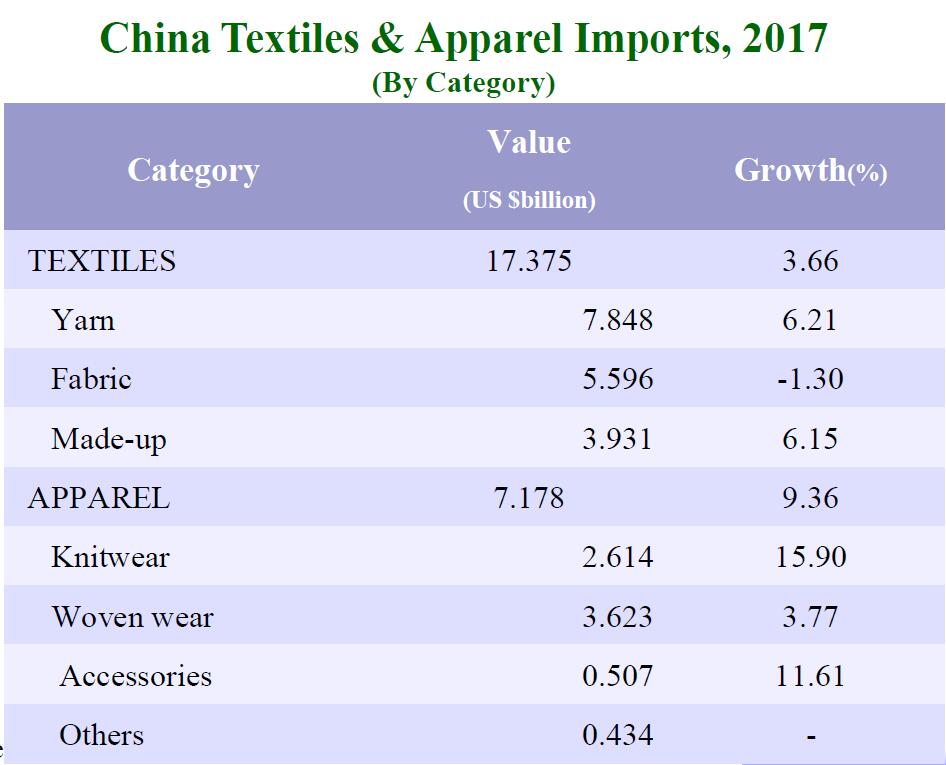 Chinese Textile Trade Characteristics