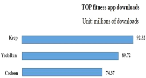 Title: The Demand for Polyester Textiles: An Analysis of the Global Market