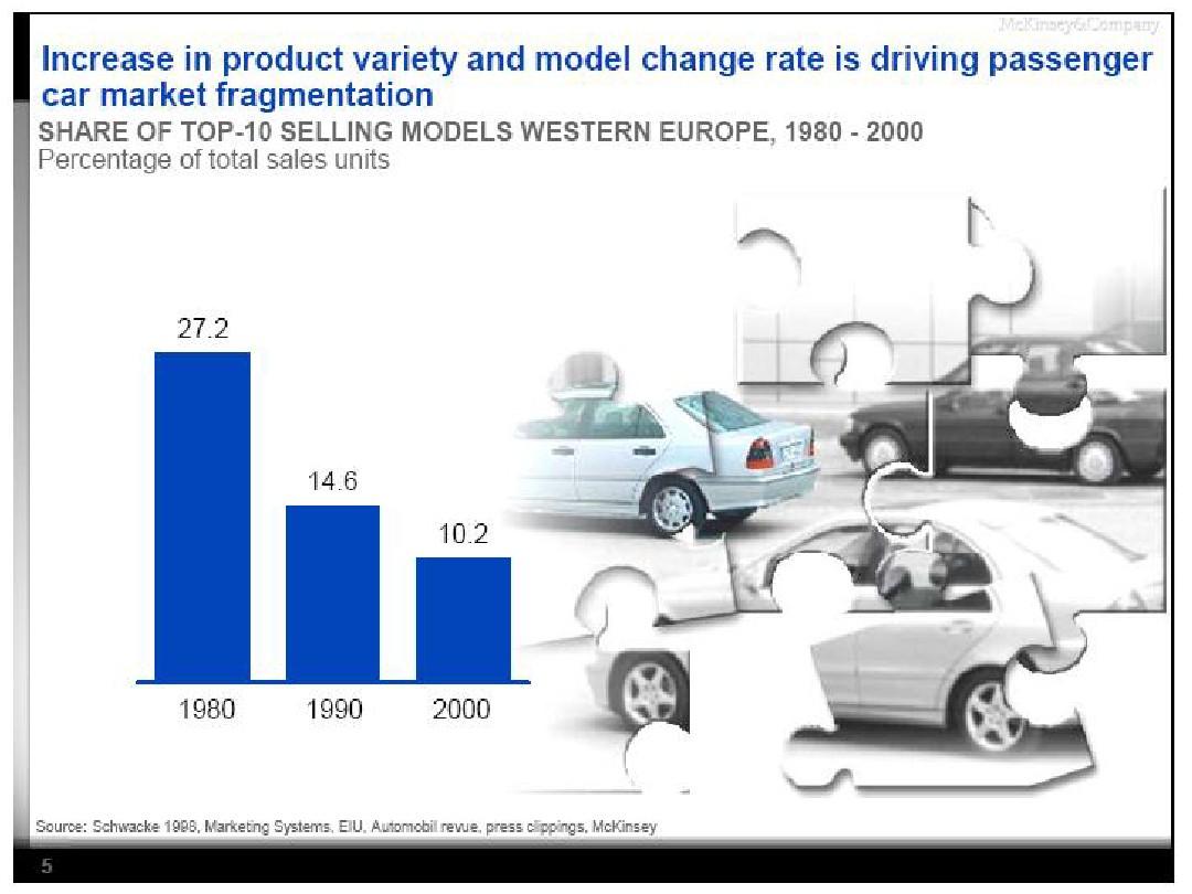 Title: The Evolution of Automotive Textile Industry Market Capitalization