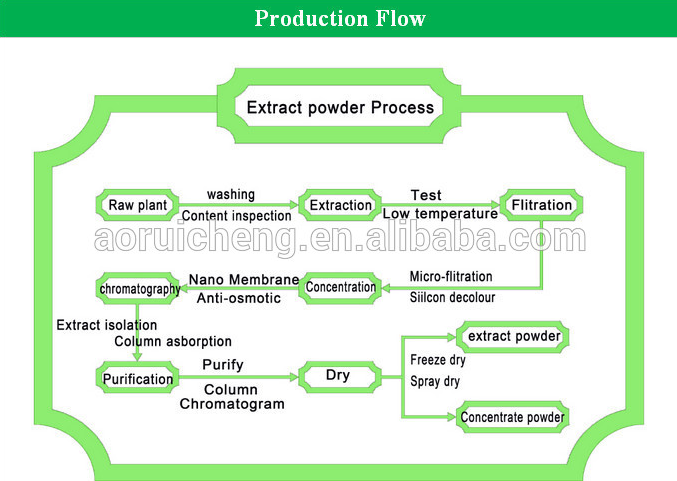 Textile Sales Agent Process