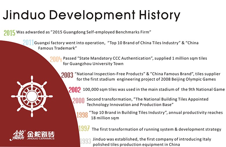 Title: The Evolution of Taicang Textile Mills: A Journey Through Time and Innovation