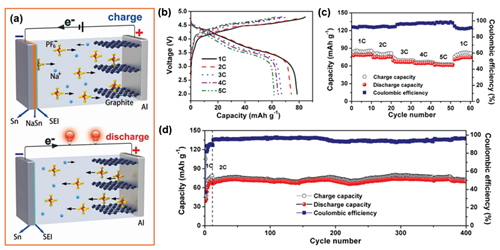 Title: Optimizing Textile Warehouse Storage Conditions for Improved Efficiency and Safety