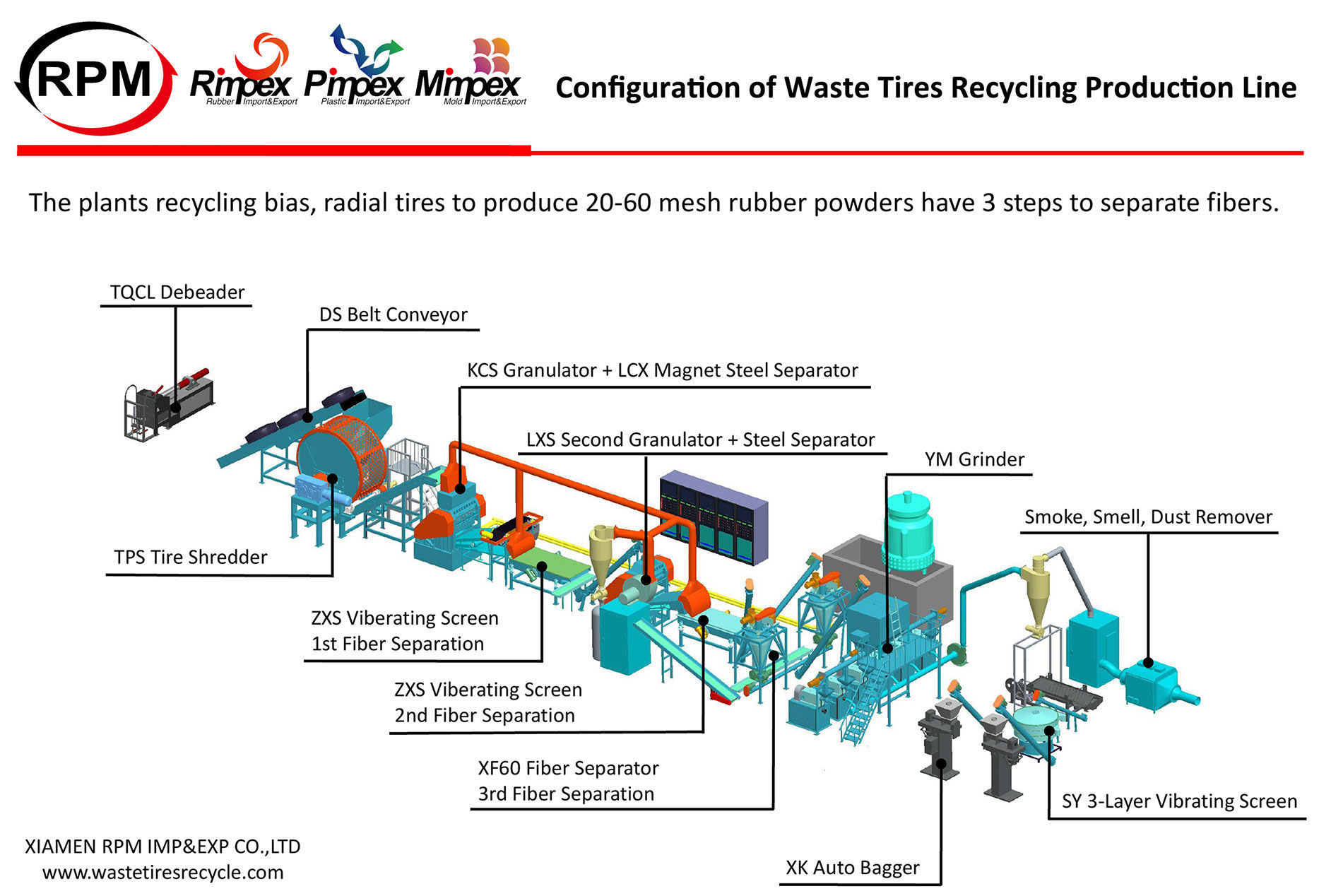 Waste Textile Processing Solutions