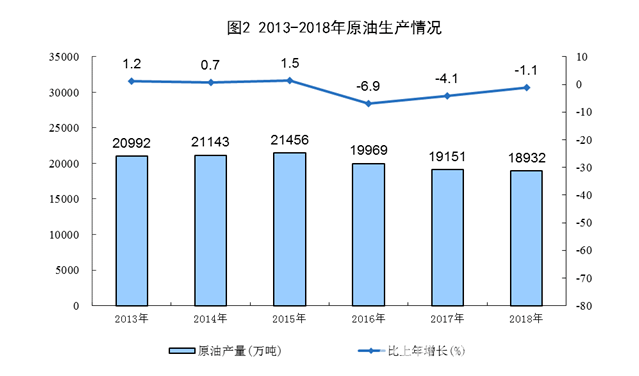 2018年纺织品产值