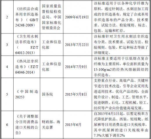 2018年纺织品产值