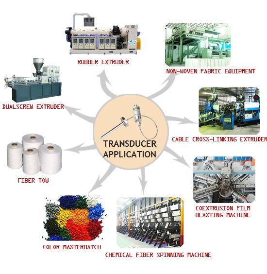 Title: A Comprehensive Analysis of Sheng Hong Textile Mill: A Leading Player in the Textile Industry