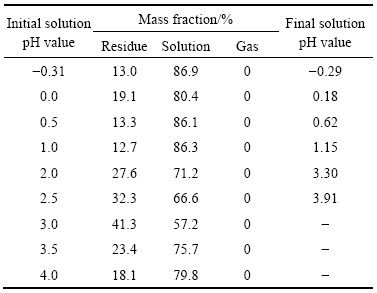 Title: Understanding the pH Value Range for Textiles in National Standards