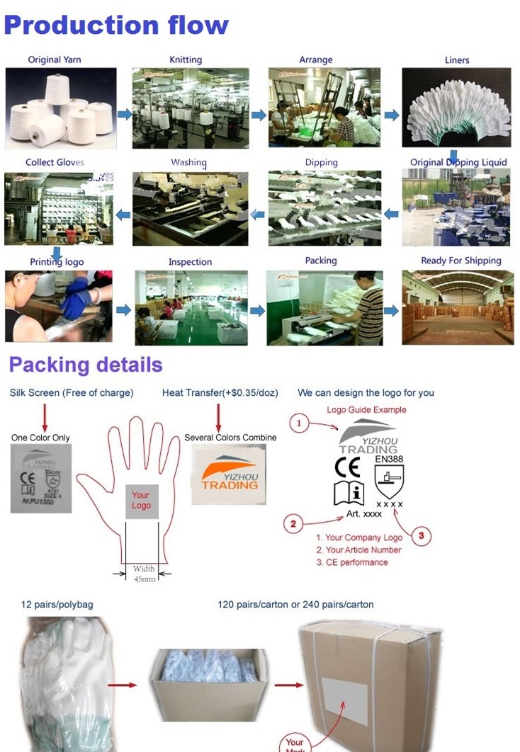 Title: Ecco Textile Instruments and Equipment: Leading the Way in Quality and Innovation