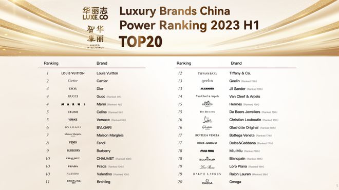 Italian Textile Brands Ranking