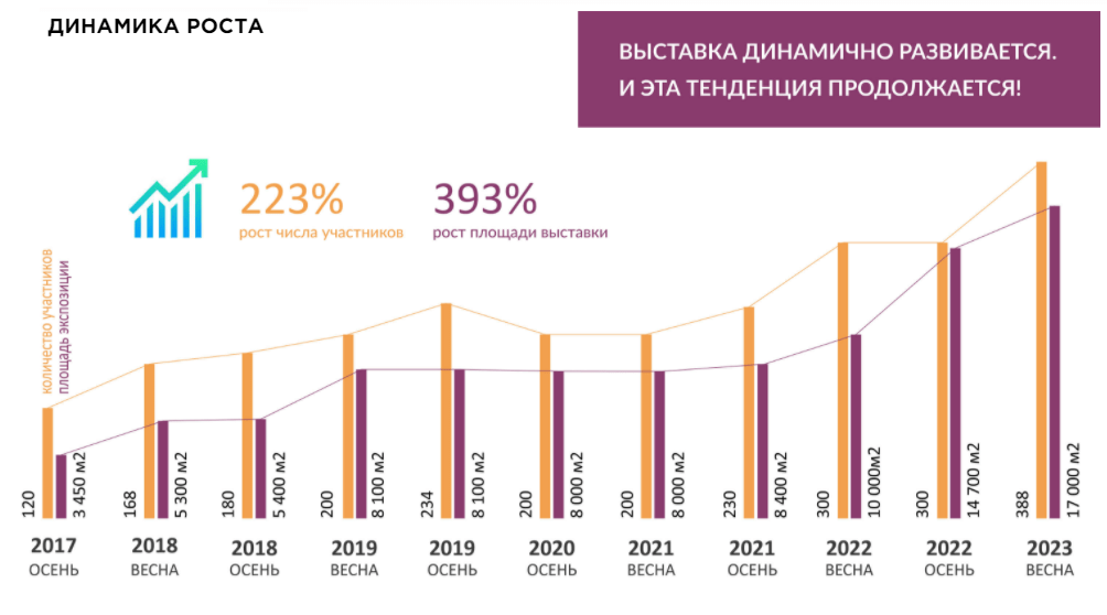 Russian Textile Production: An Analysis of Output and Industry Trends