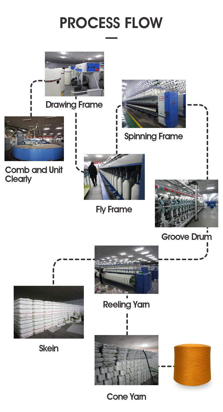 Title: The role of a textile factory supervisor