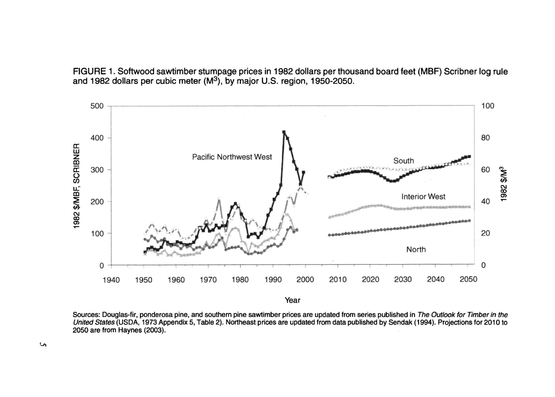 Title: The Impact of Textile Consumption on the Global Economy