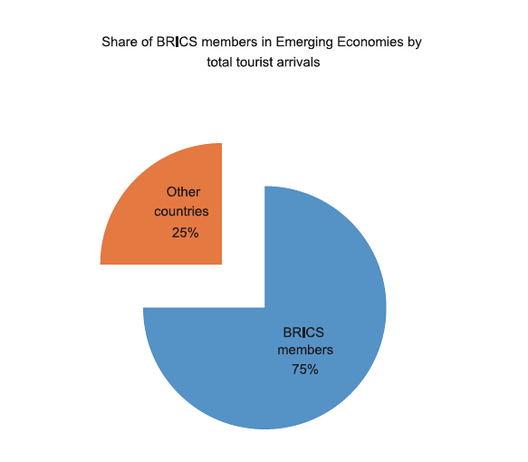 Title: The Impact of Textile Consumption on the Global Economy