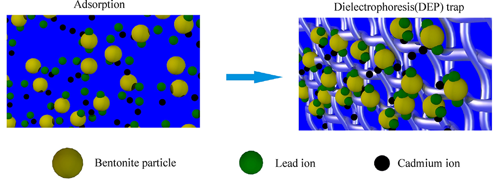 Title: The Art and Science of Synthetic Textiles