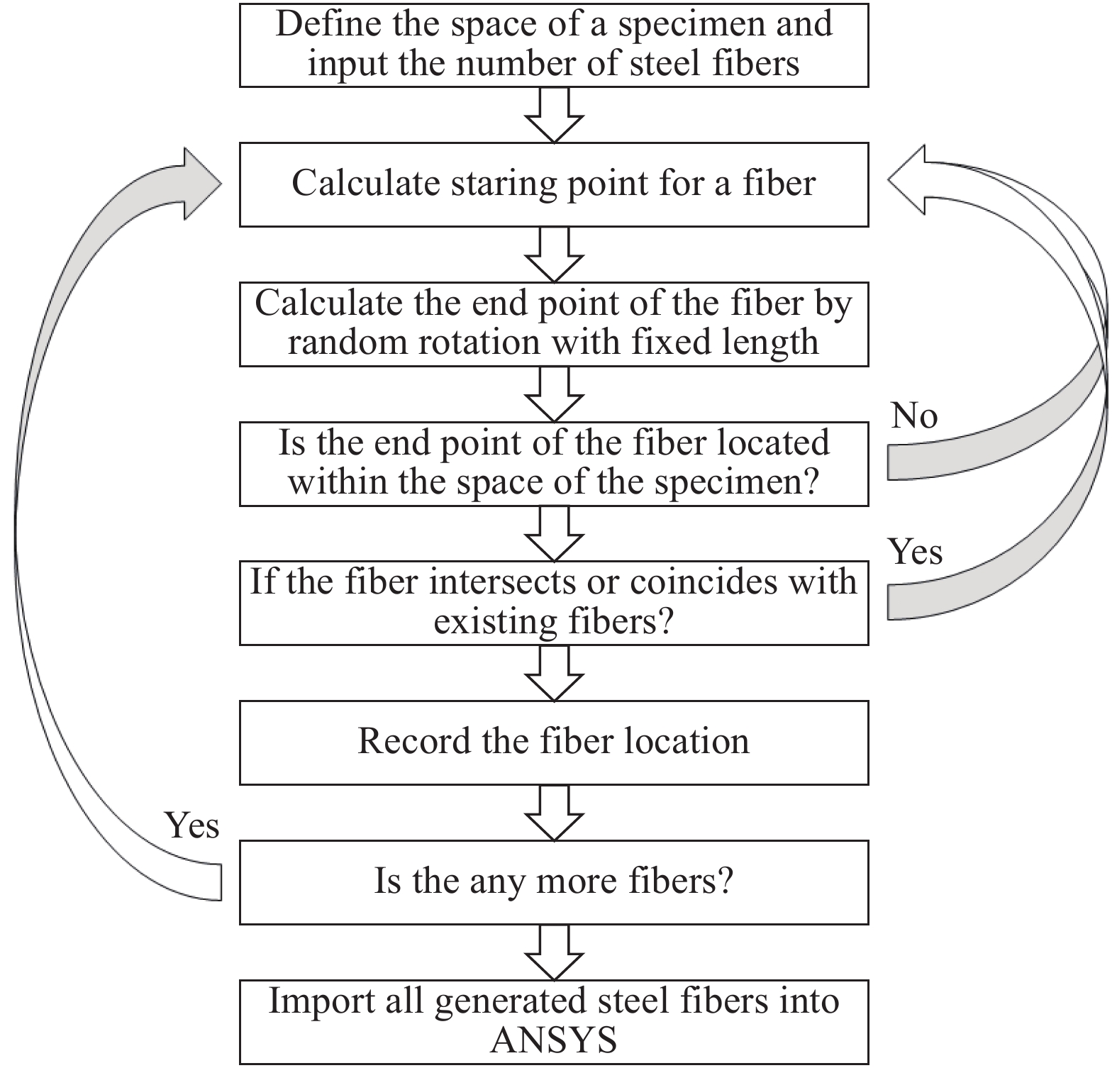 Title: Efficacious Methods for the Removal of APET from Textiles