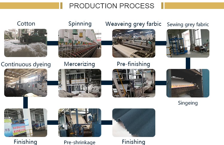 Textile Technology Protocol Example