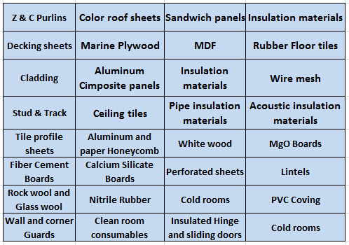 Building Materials: A Comprehensive Guide to Decorative Textiles for Construction Industry