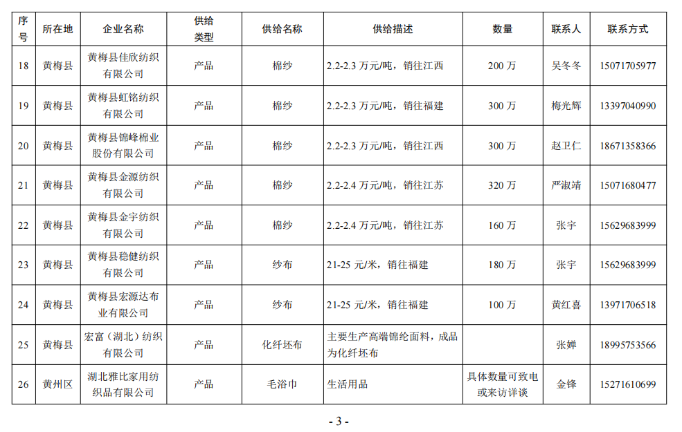 广西定制针纺织品生产清单