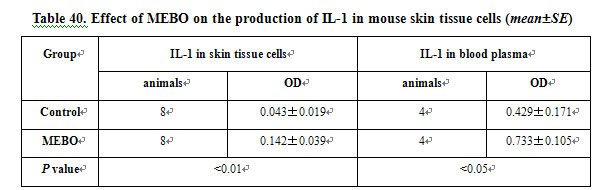 Title: An Overview of Antimicrobial Testing Procedures for Textile Products