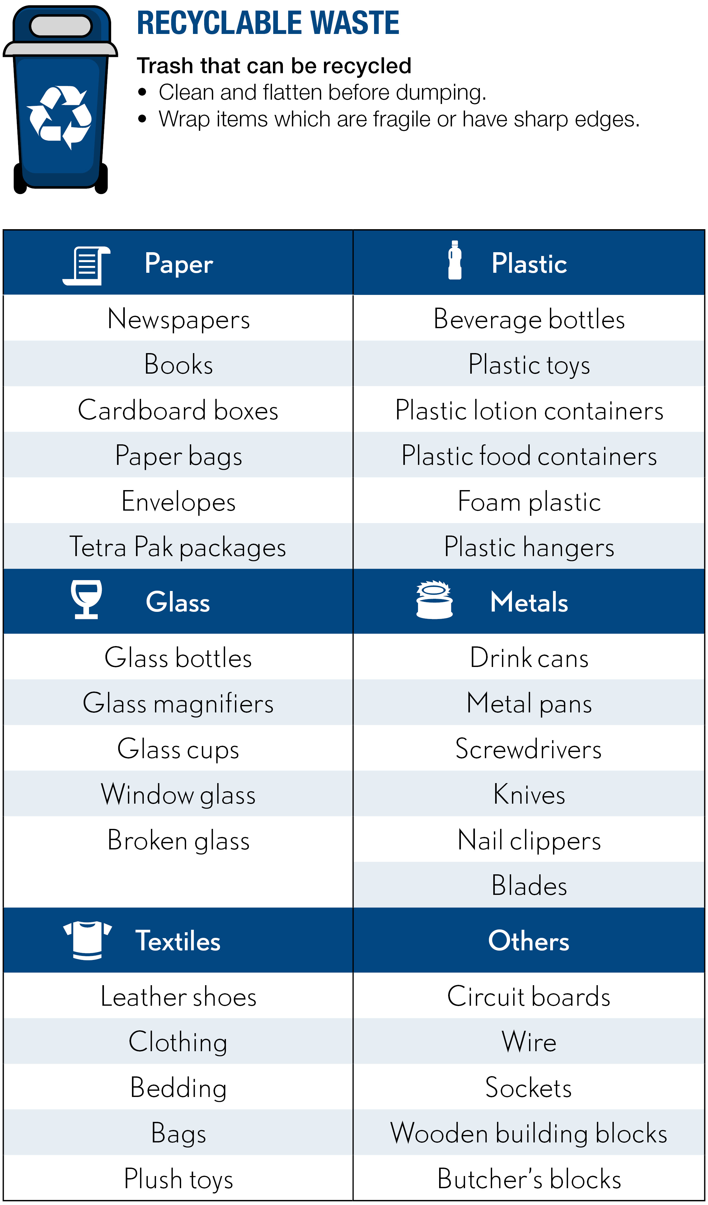 Title: The Garbage Problem of Foreign Textiles