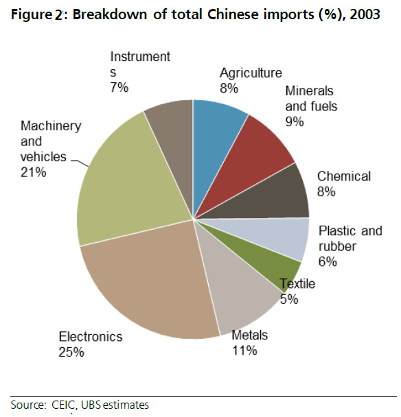 Title: Chinas Imported Textiles: A Comprehensive Analysis of Source Countries