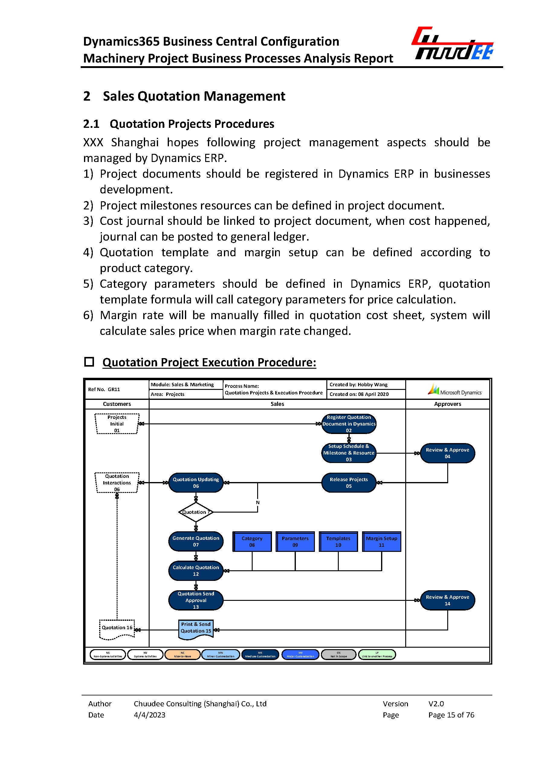 Title: Textile Industry Accounting Management: Principles and Practices