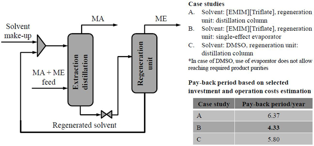 Title: The Regulatory Aspects of Tag Information on Textile Products