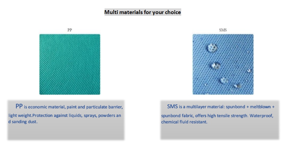 Textile Marking and Measurement