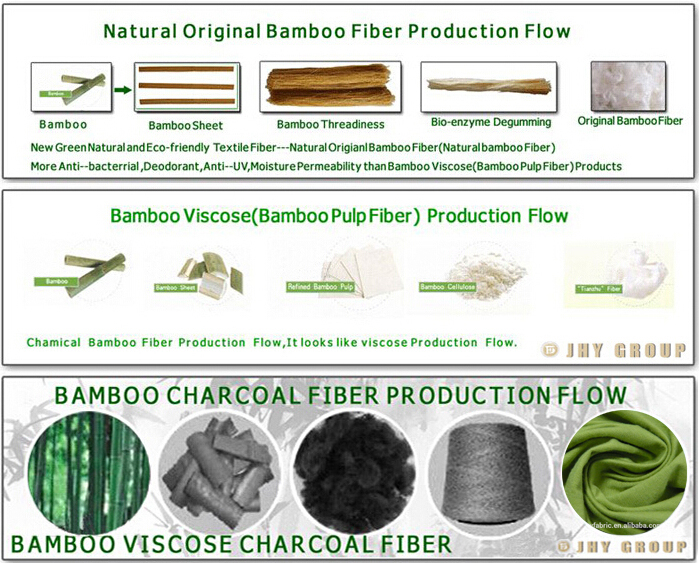 Bamboo Fiber Textiles Definition