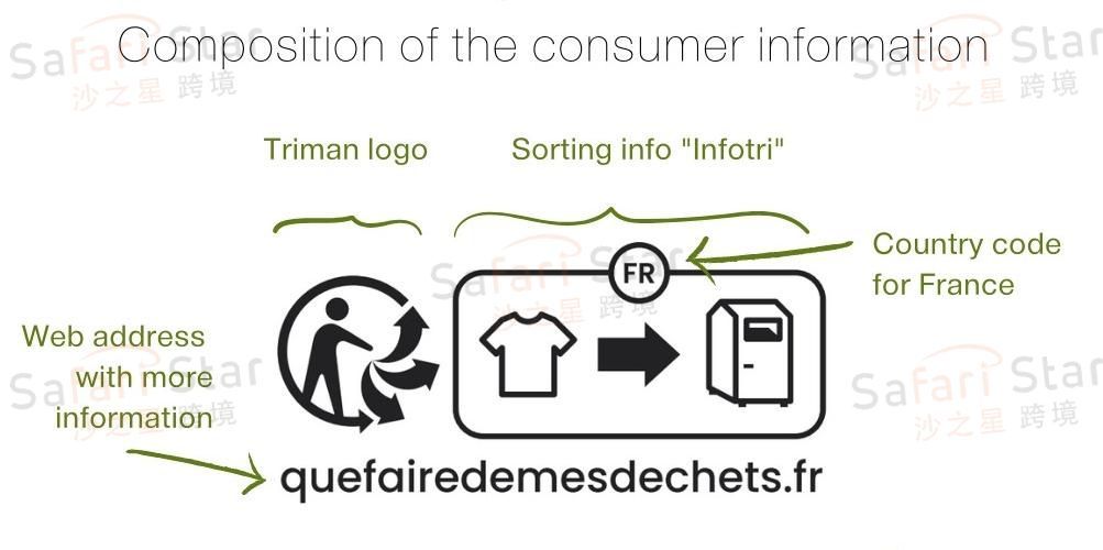 Title: Interpreting 纺织品文胸标识， A Comprehensive Guide for Consumers