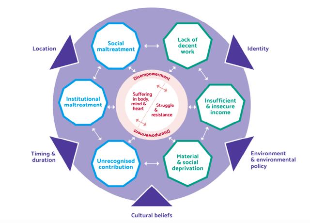 Title: Unveiling the Consumer Preferences: A Market Analysis of Top-Selling Textile Products for Women