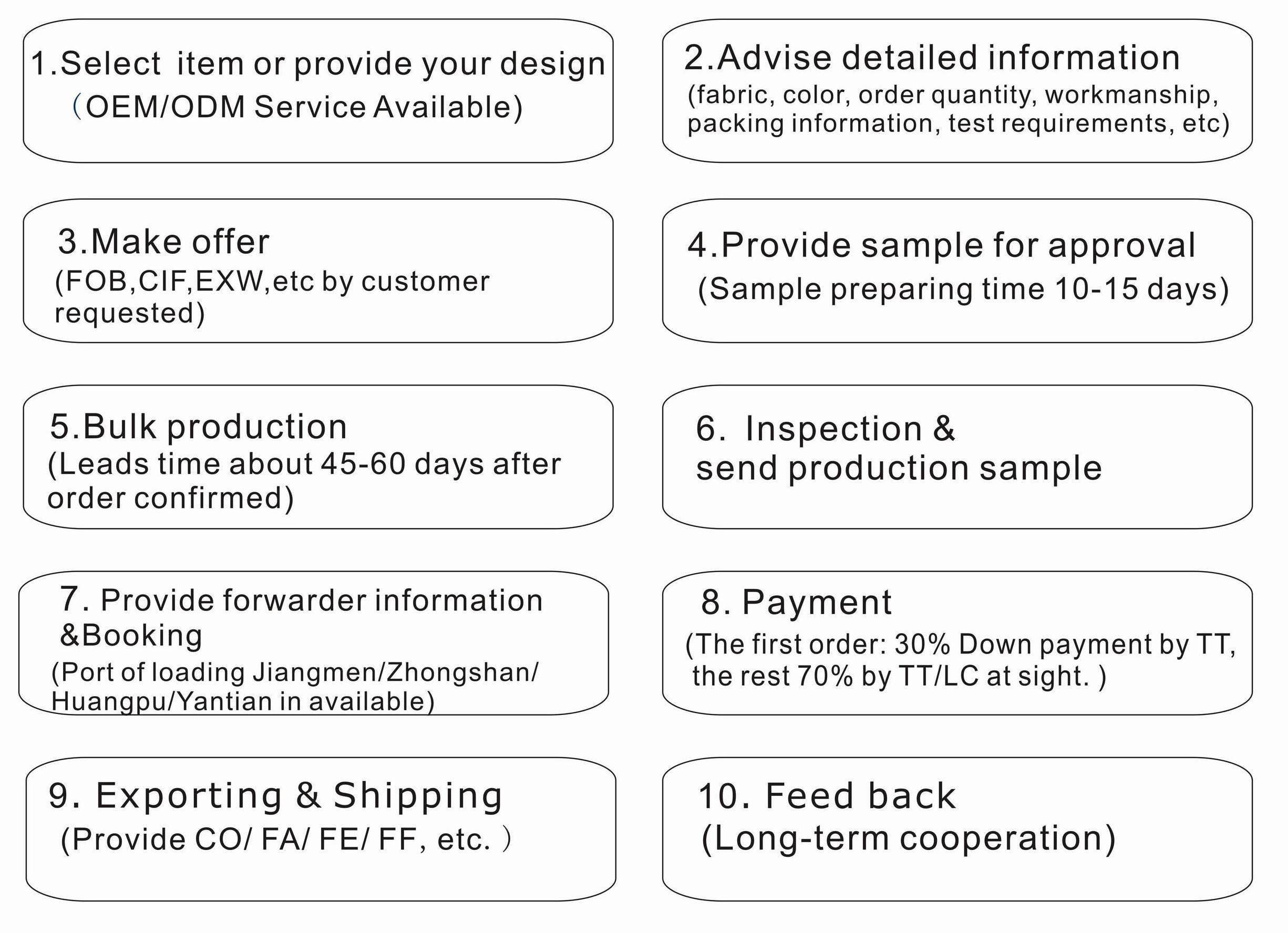 Writing a High-Quality Textile Development Email: A Comprehensive Guide