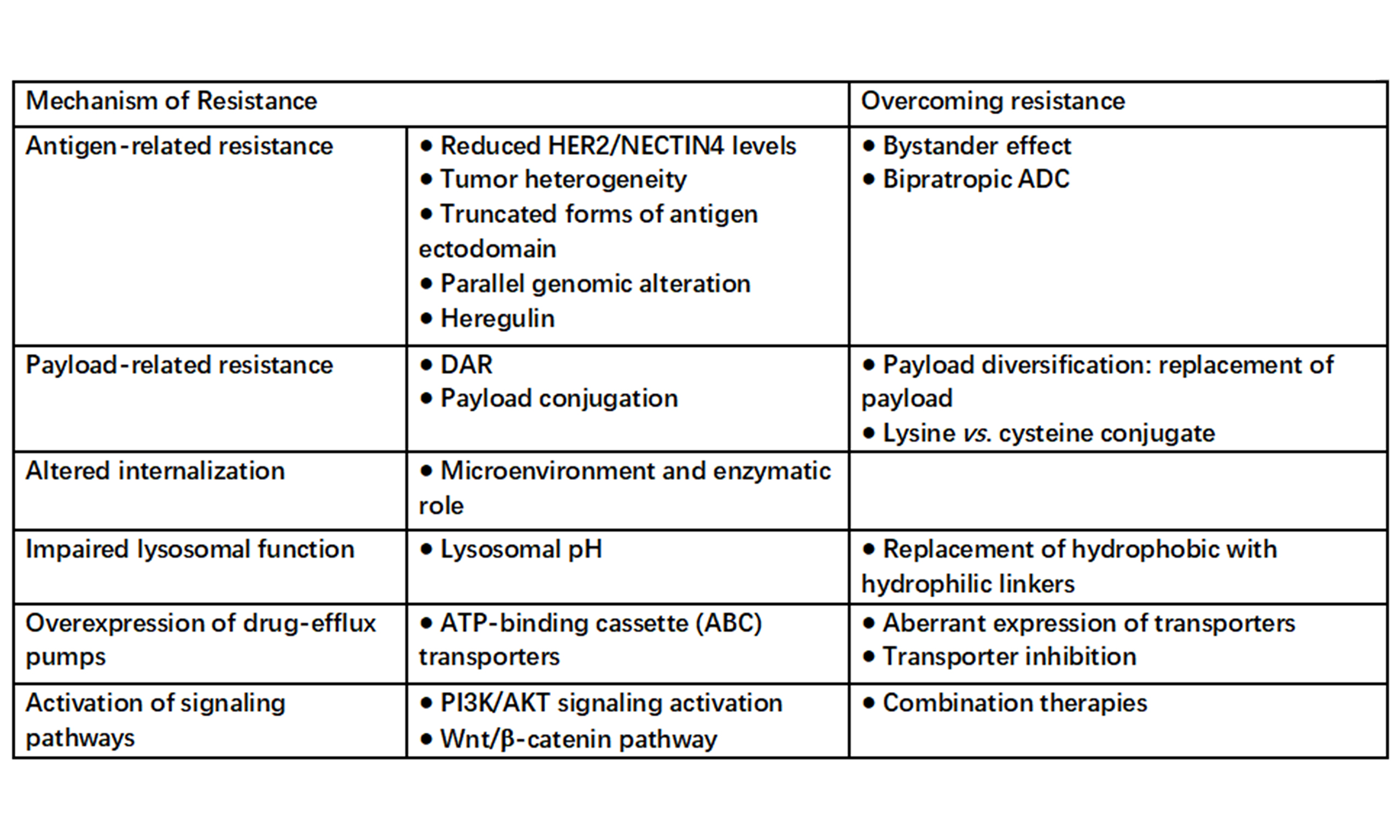 Cancer-Causing Agents in Textiles