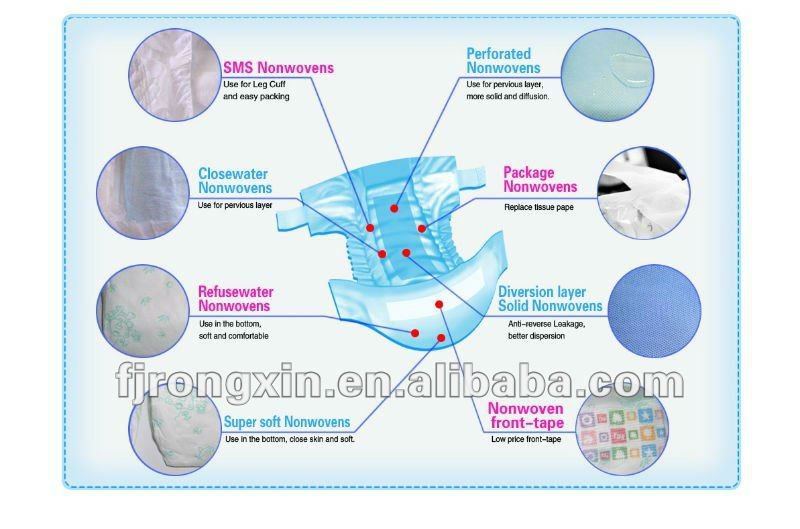 Mildew and Insect Prevention in Textile Care