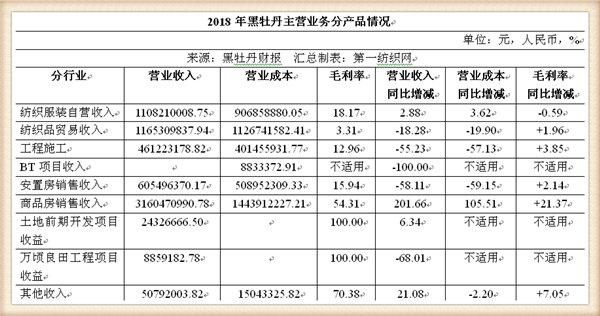 环保针纺织品定制价格表