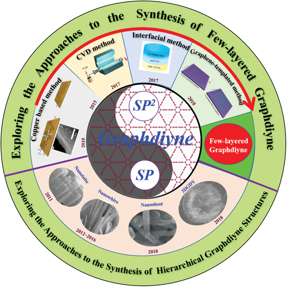 Zhangye Textile Detection: A Comprehensive Analysis